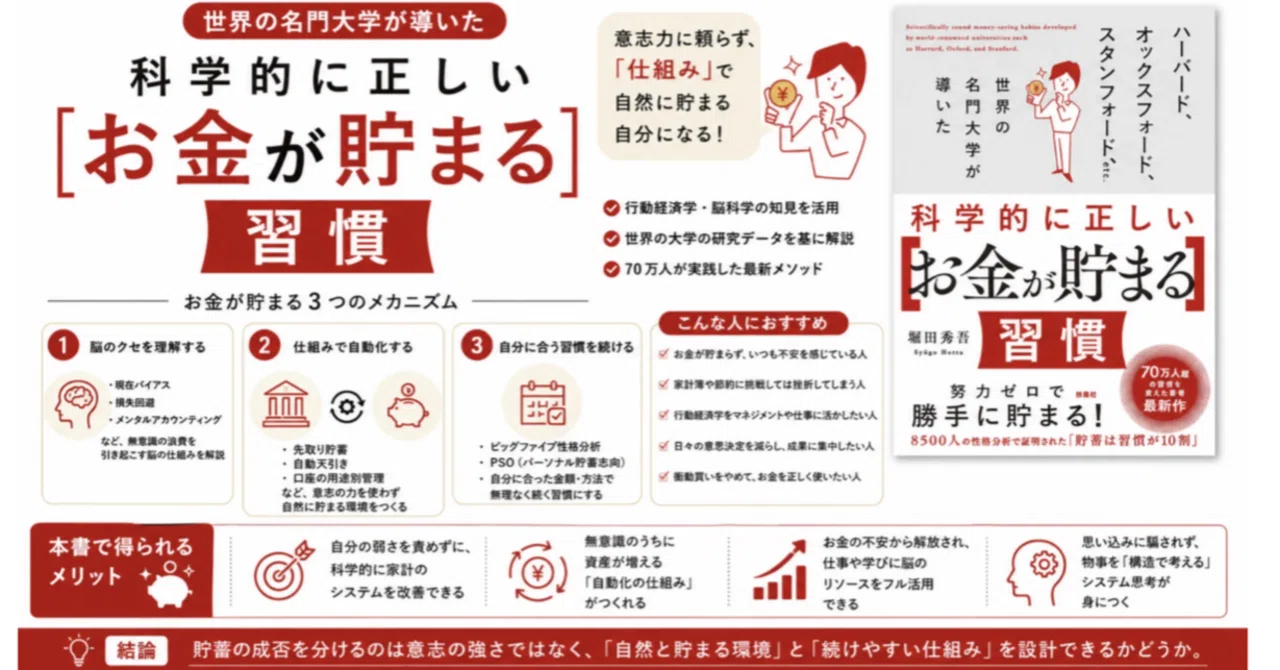 貯金が続かないのは、あなたの意志が弱いからじゃない。｜徳本昌大