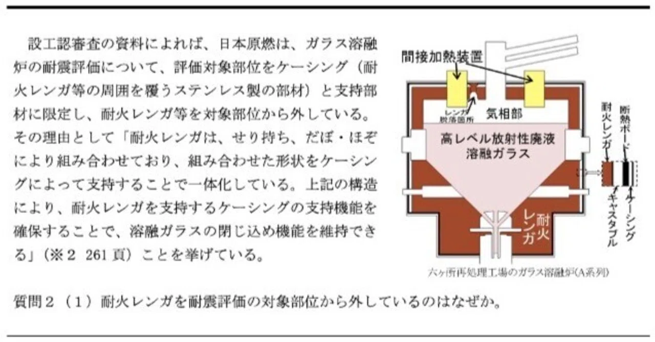 使用済核燃料の再処理工場（青森六ヶ所村）欠損レンガ、ガラス溶融炉の