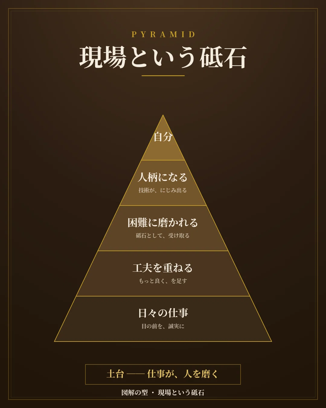 【私の働き方改革】── 働くことは、自分を磨く修養|休日の男
