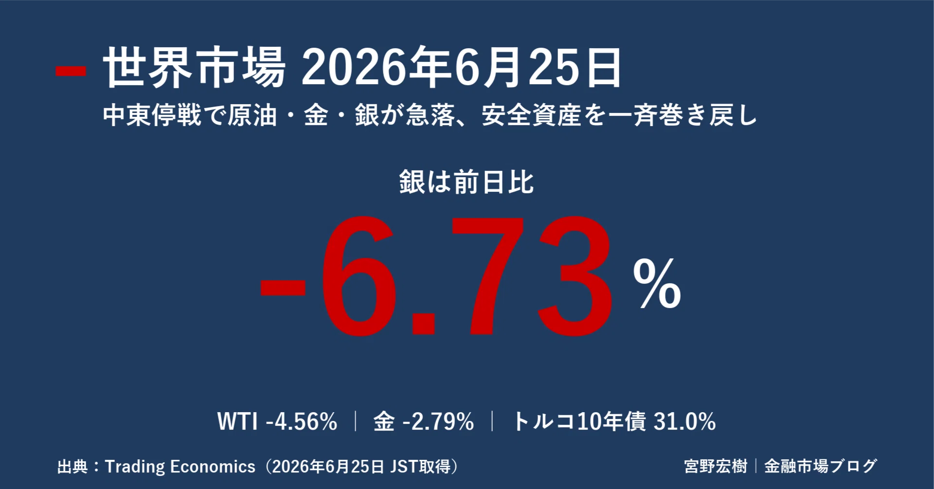 Global Market Report June 25, 2026 |｜宮野宏樹