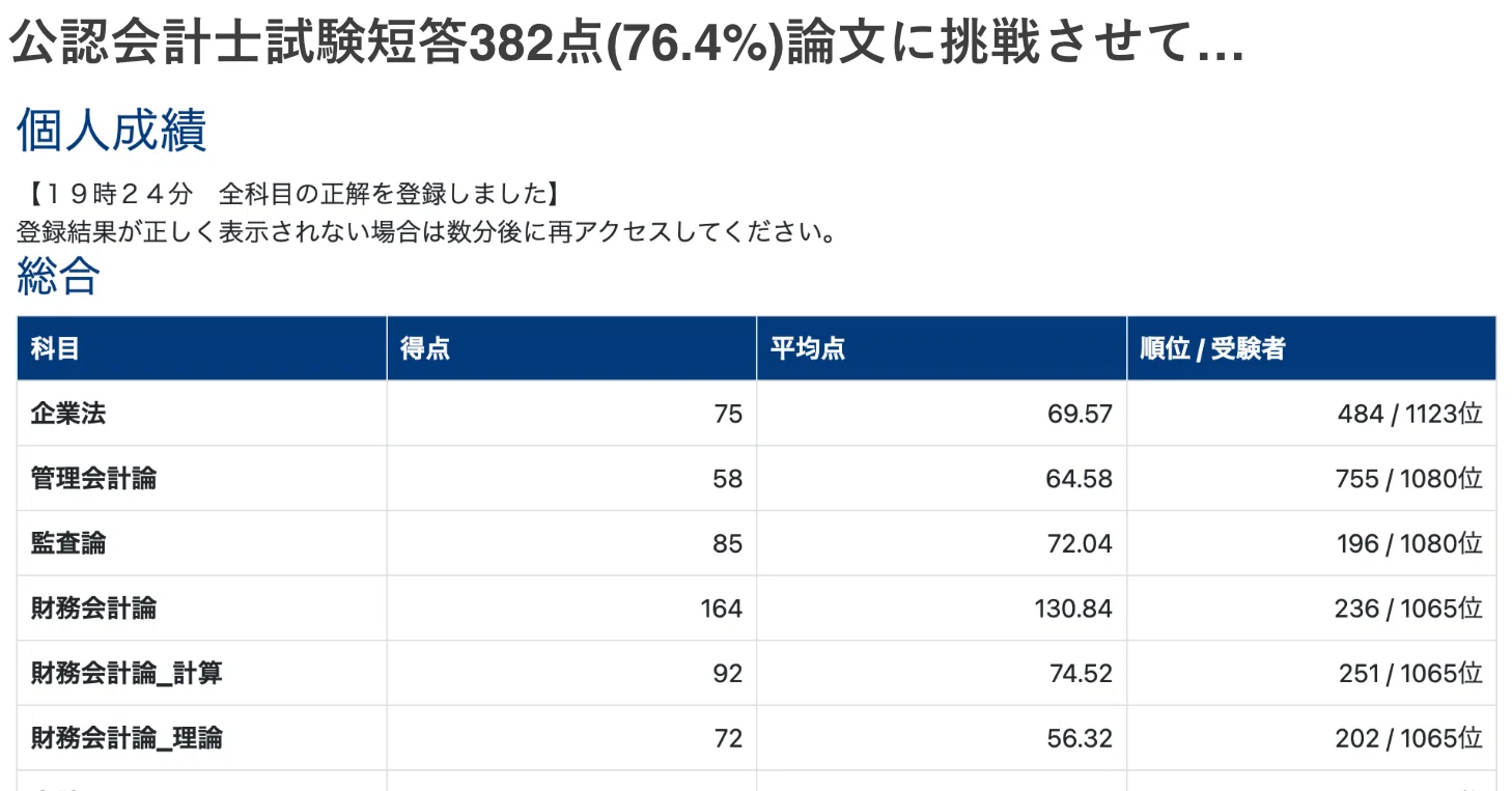 公認会計士試験体験記②マーク1つで合格を逃し、78%ボーダーの地獄に
