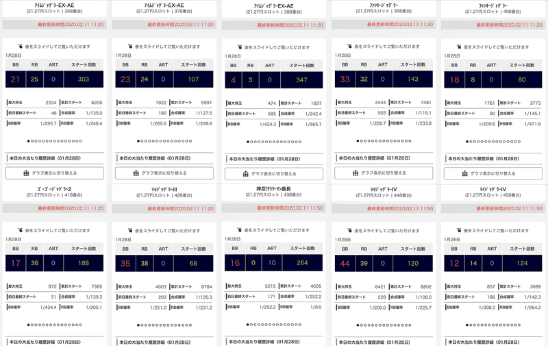 阿佐ヶ谷オーシャン 8の付く日 クボタ Note