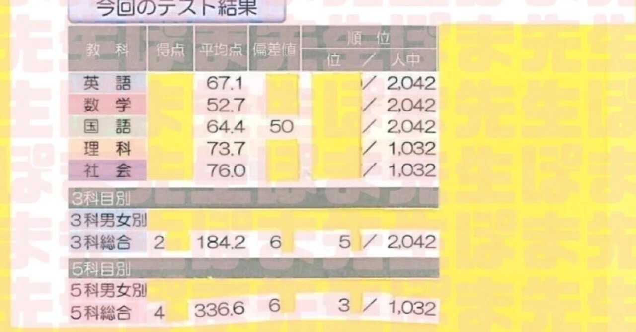 ハイレベルテスト上位3％！！ 早稲アカにいても国語だけ伸びない上位