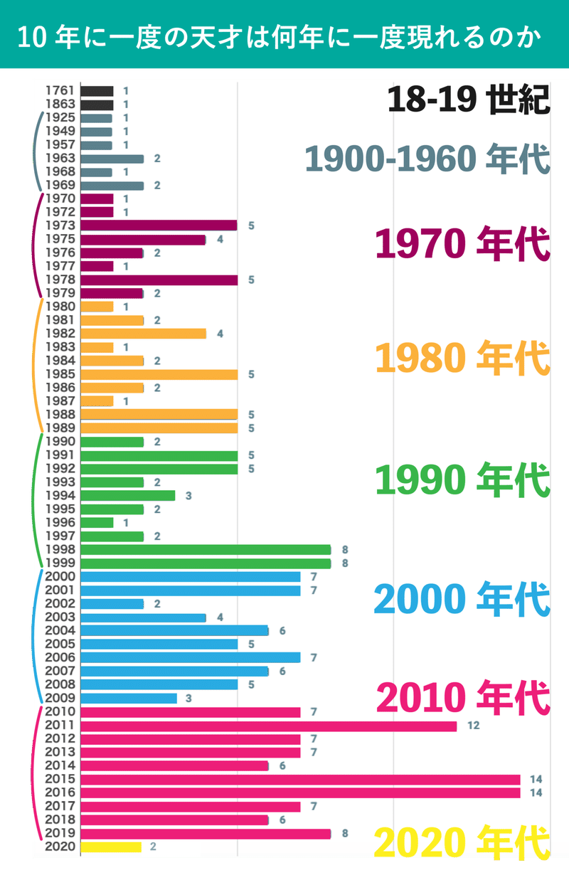 line_天才1-02