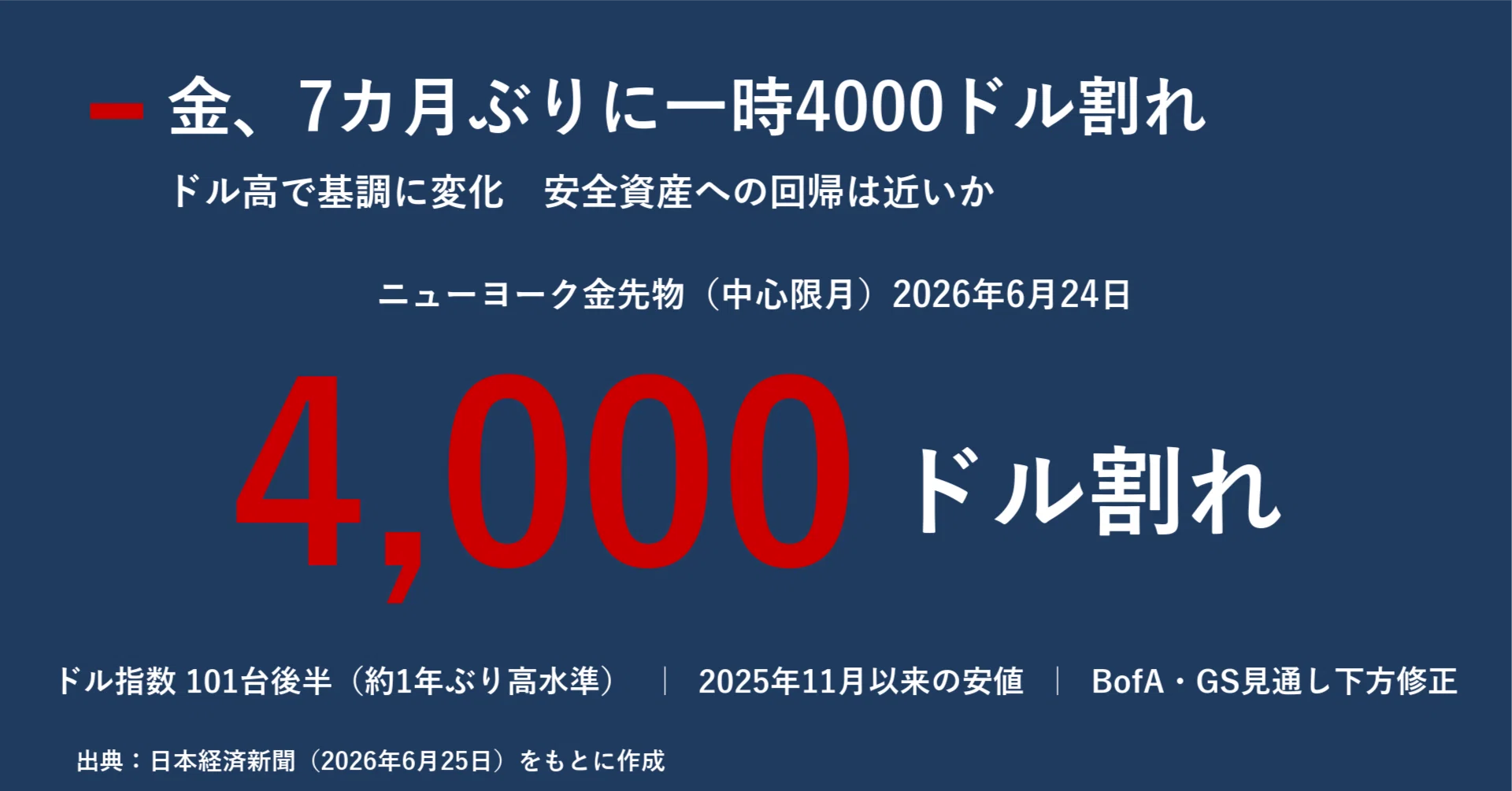 速報2026年の資金調達金額は5,033億円。国の成長戦略⁄安全保障と 決算