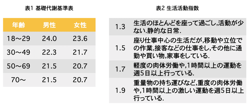 食事管理をして健康的な体を手にしよう Yu To Note 食事管理をして健康的な体を手にしよう Yu To Note