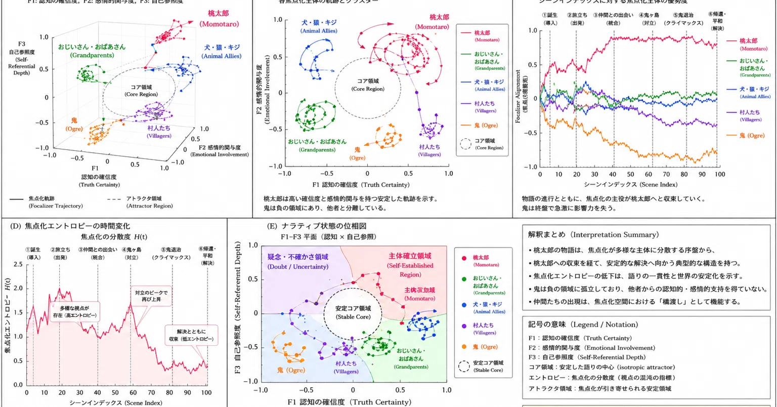 北村透谷「厭世詩家と女性」を読む前にーー改変テクストの流通と読者 