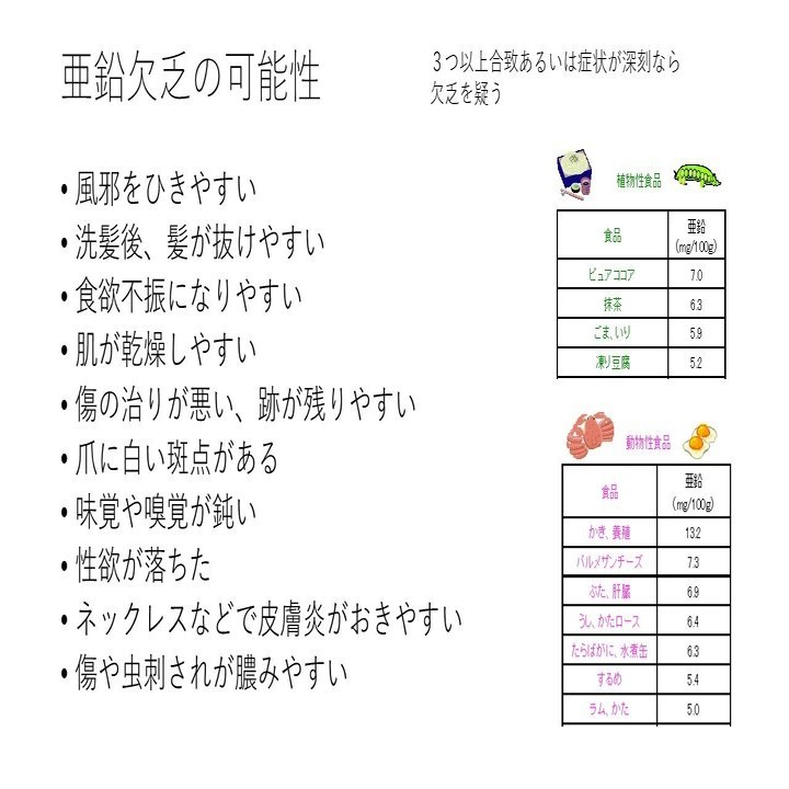 初めてのファスティング 断食 松岡 理恵 Note