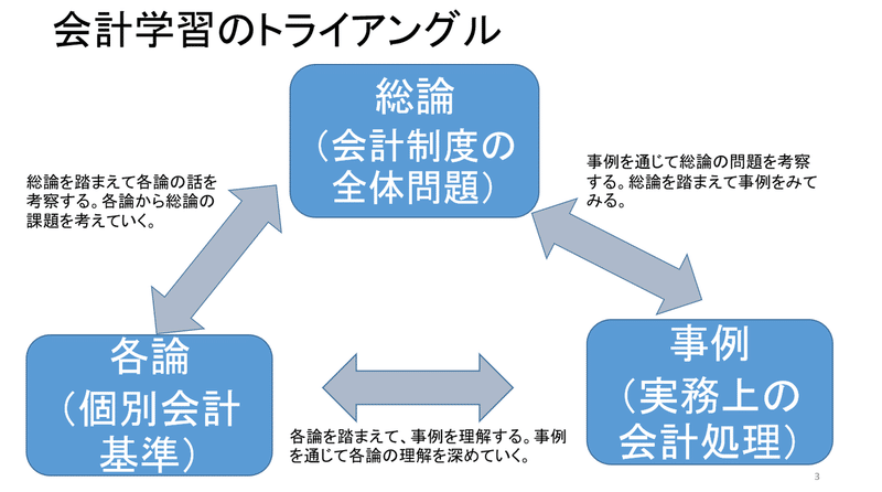 資産除去債務 後編 Ifrsと日本基準適用企業の事例をみてみよう 上野 雄史 Note 資産除去債務 後編 Ifrsと日本基準適用企業の事例をみてみよう 上野 雄史 Note