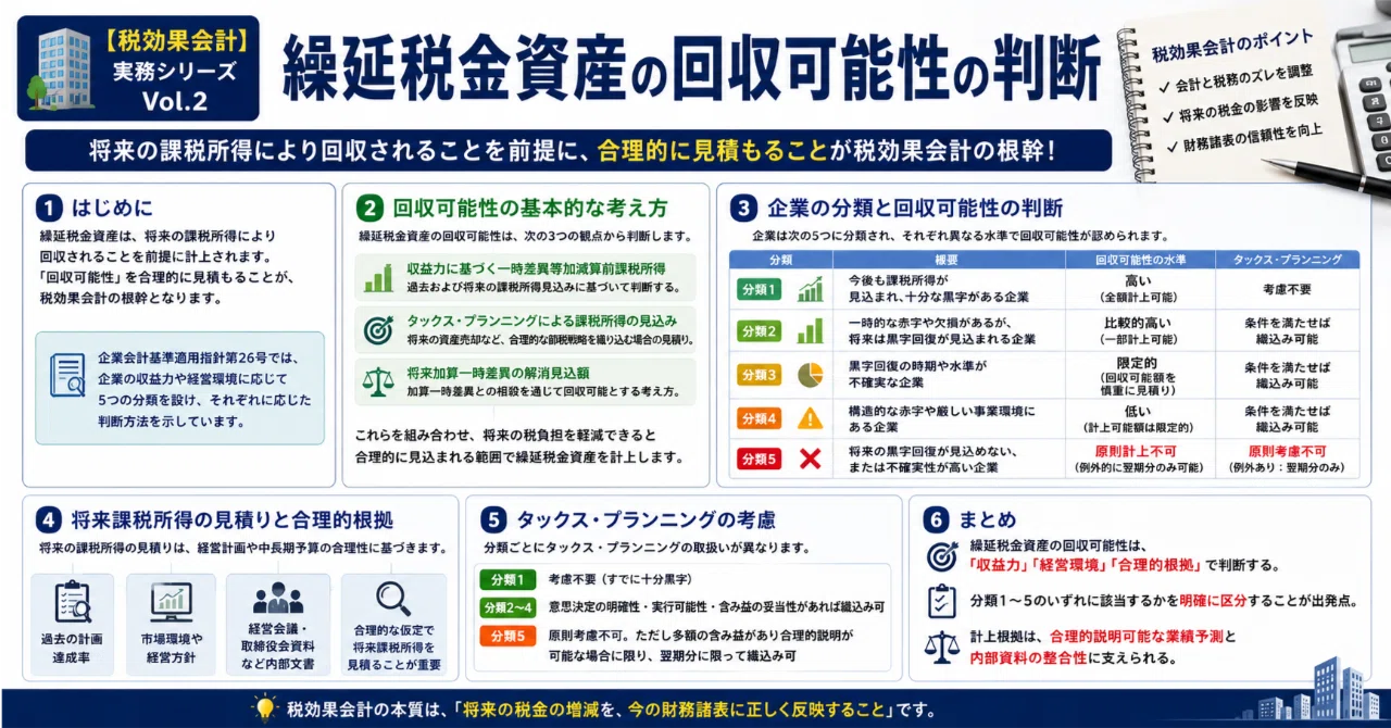 🏢【税効果会計 実務シリーズ Vol.2】繰延税金資産の回収可能性の判断