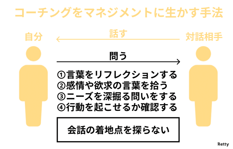 スクリーンショット 2020-06-22 21.57.10