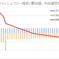 債 デュアル カレンシー