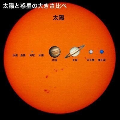 調べ物 太陽 Yokkai Note