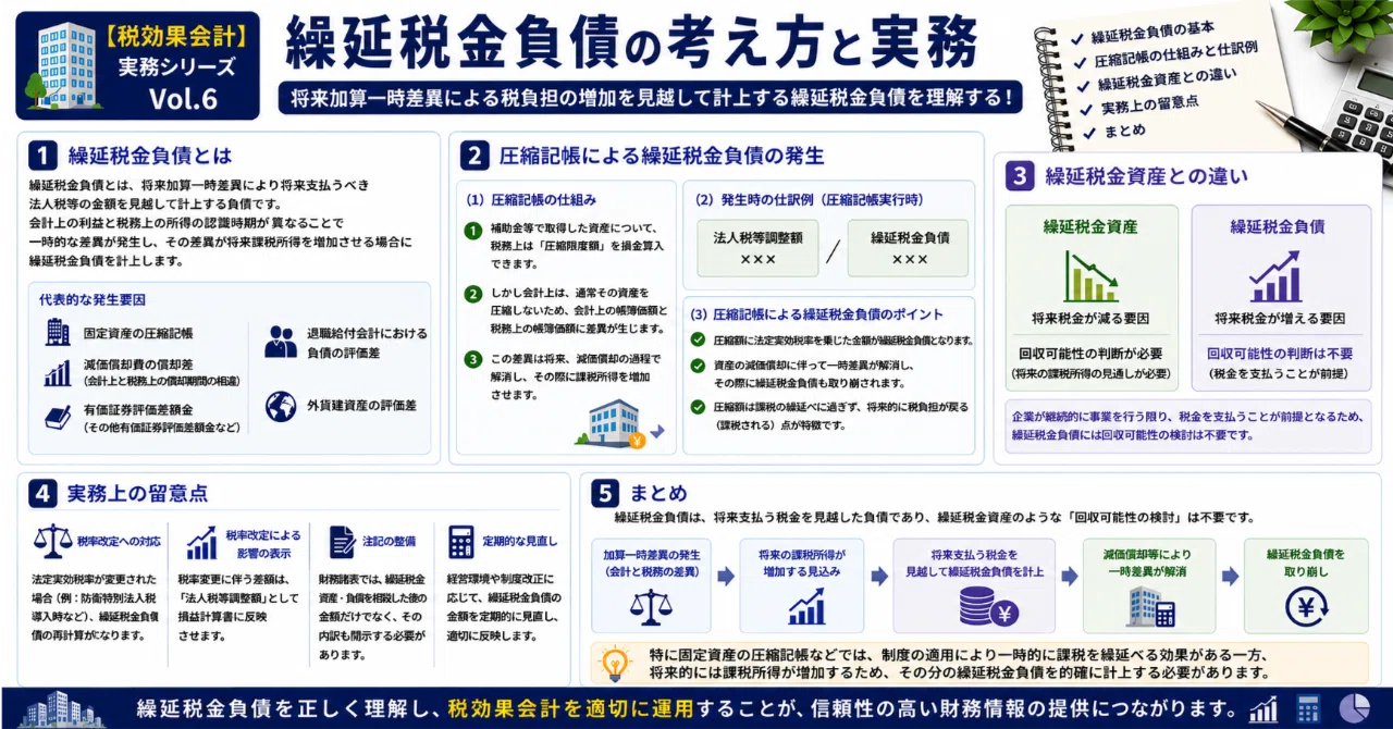 🏢【税効果会計 実務シリーズ Vol.6】繰延税金負債の考え方と実務｜税