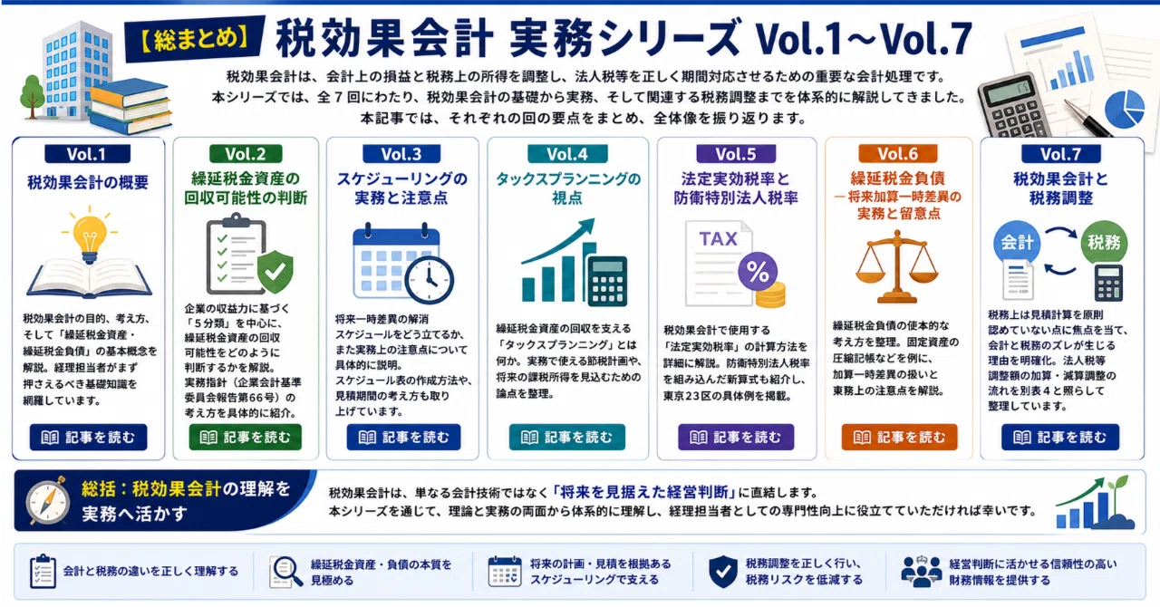 総まとめ】税効果会計 実務シリーズ Vol.1〜Vol.7｜税と資産の知恵袋