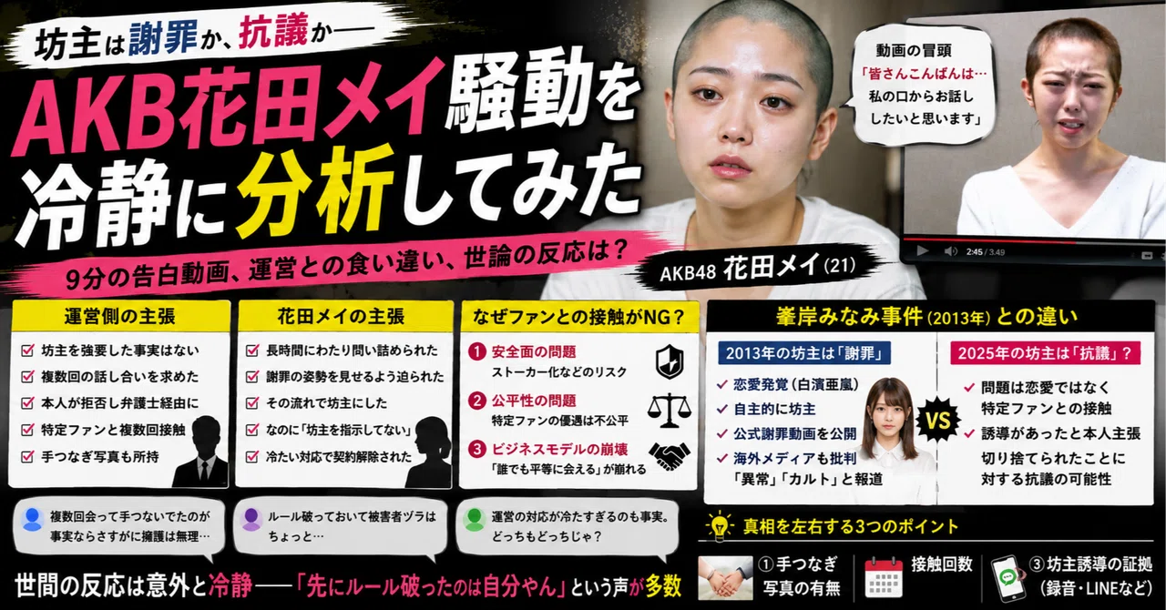 活動歴および当時の関連ビジュアル記録