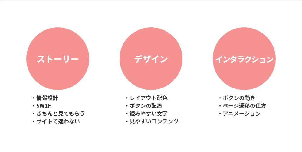 プロトタイピングでできること