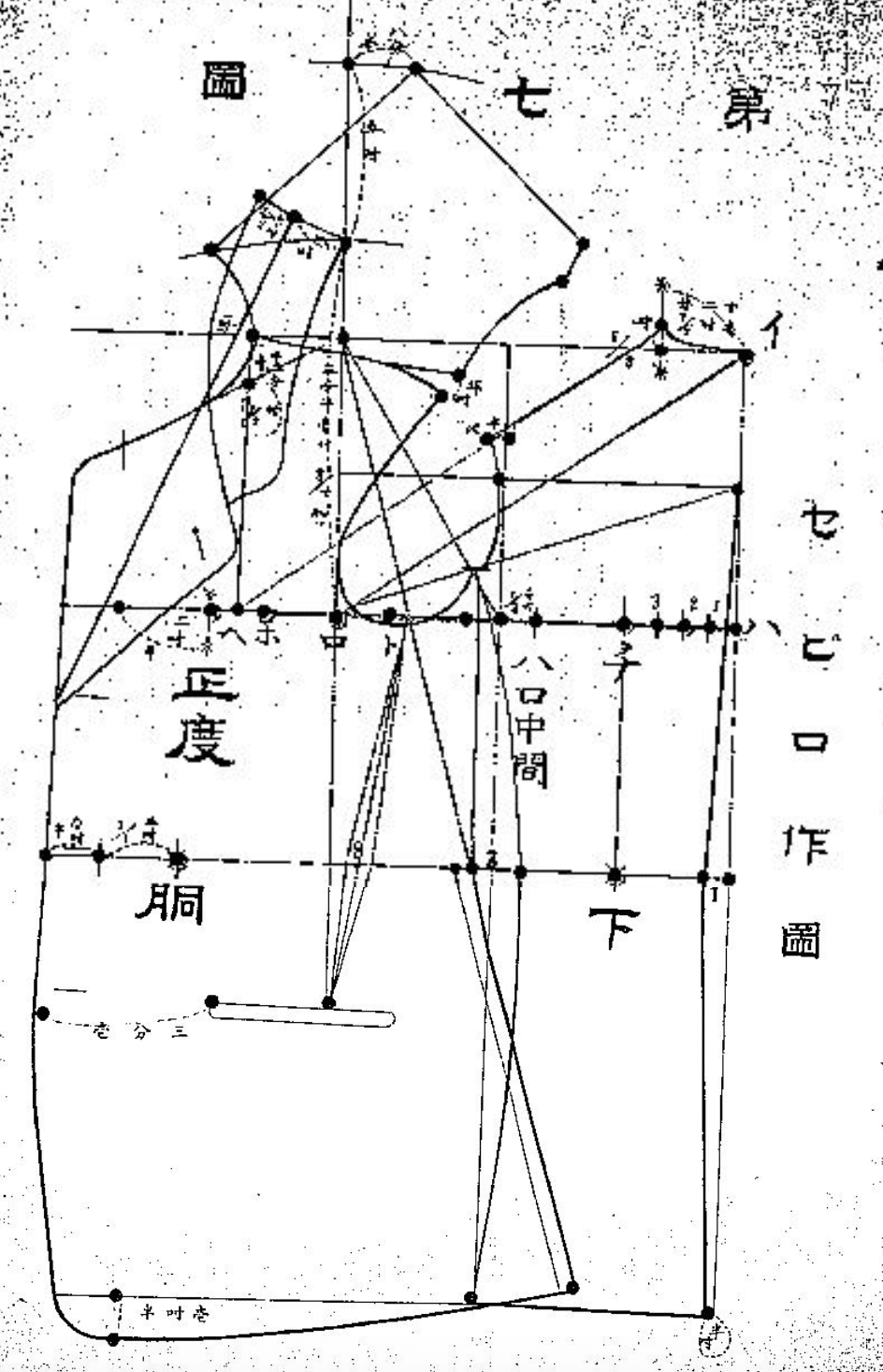 日本衣服裁縫史 File:NDL1449621 日本衣服史part1.pdf - Wikimedia Commons