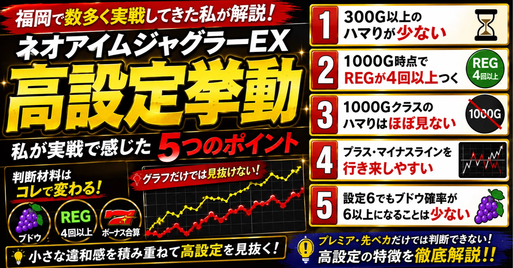 アイム ジャグラー 設定 判別