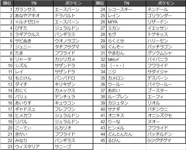 6 6 だい4かいリピートボールカップ R B C Vol 4 総評 リピボ級 Note 6 6 だい4かいリピートボールカップ R B C Vol 4 総評 リピボ級 Note