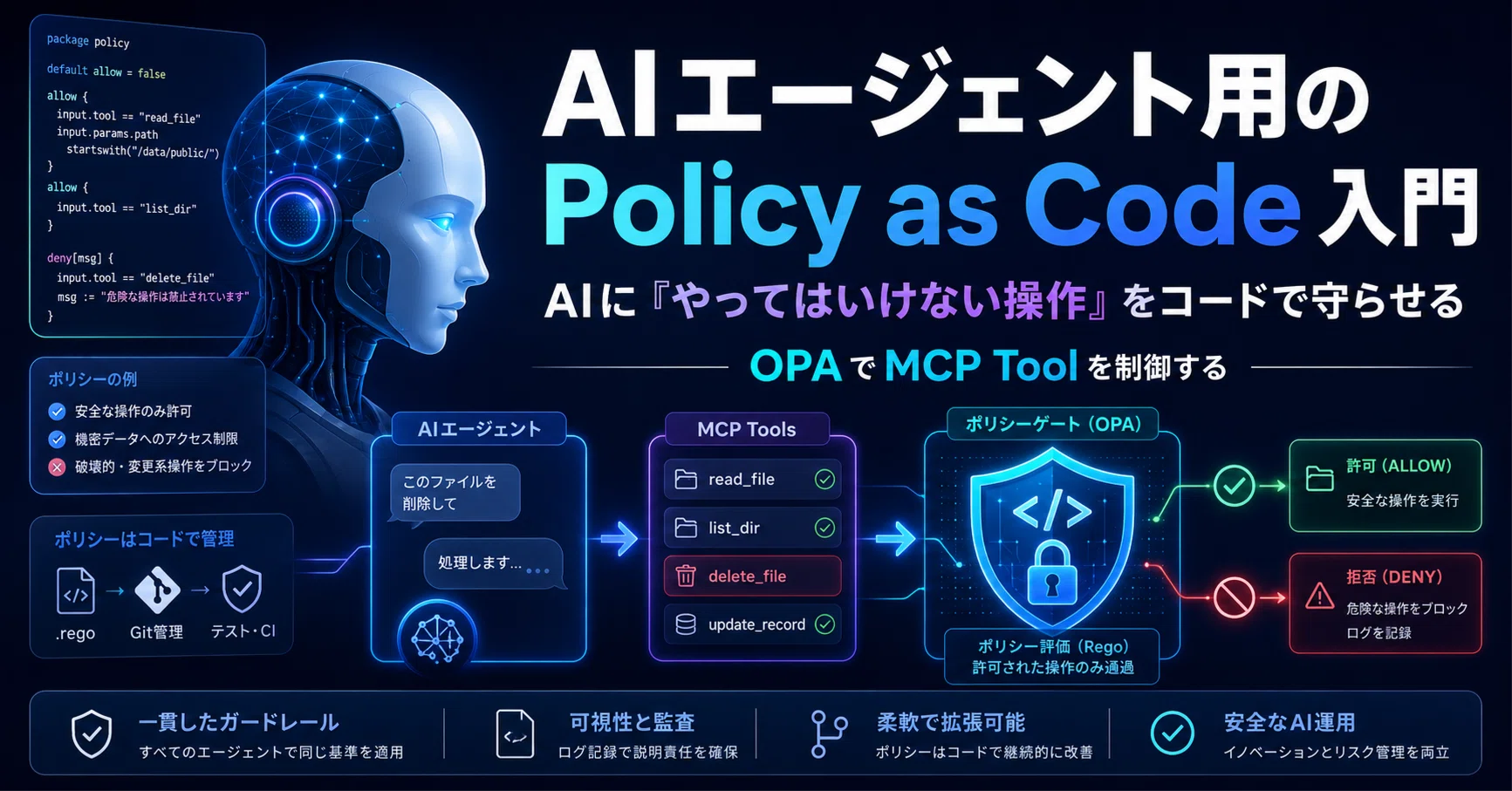 AIエージェント用のPolicy as Code入門 ｜ AIに「やってはいけない操作