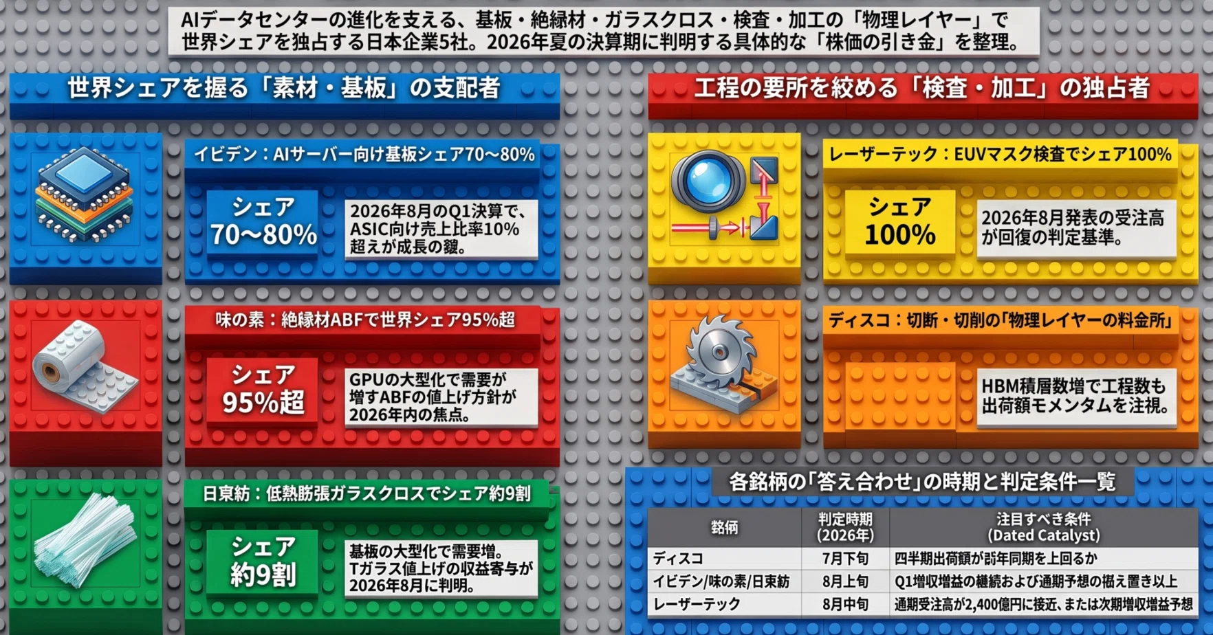 新品 2TB 7200rpm 高信頼 安心 AIデータセンタークリエイター 高騰 日本のAI-データセンター5選 —— イビデン・味の素・日東紡