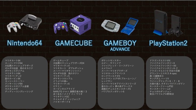 なぜ懐かしいゲームし放題の宿泊施設 オトナ帝国 を作りたいか オトナ帝国 昔懐かしいゲームで遊べる秘密基地 Note