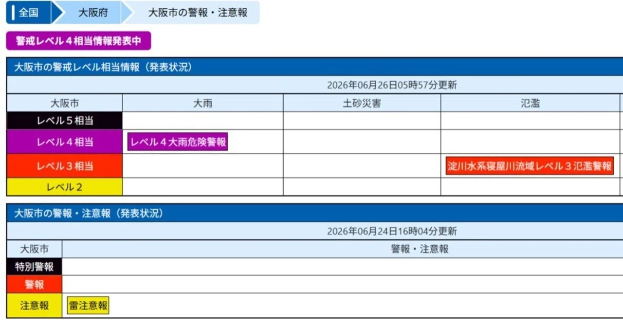 活動歴および当時の関連ビジュアル記録