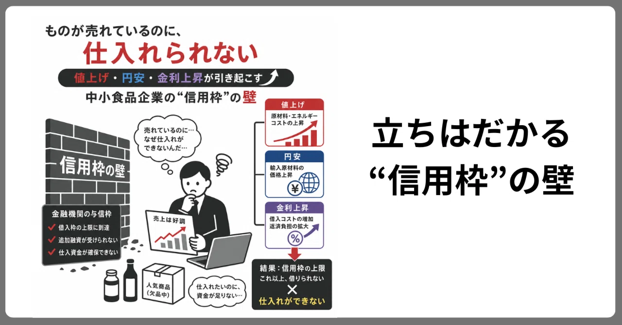 ものが売れているのに、仕入れられない」―値上げ・円安・金利上昇が 
