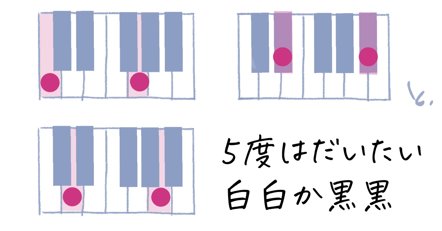 ひと目でみつける度数（1） ・・・5度、全音、半音｜穂高 トモ子