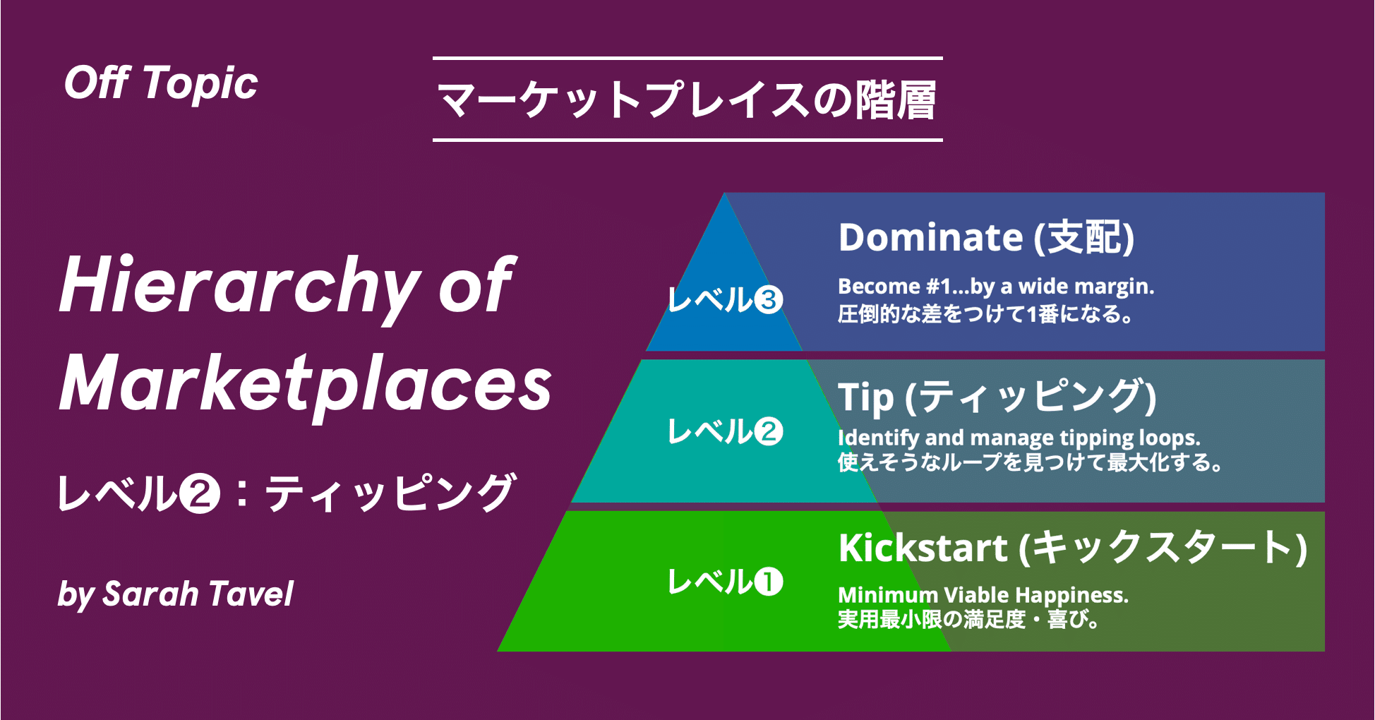 マーケットプレイスの階層②：ティッピング｜Off Topic - オフトピック