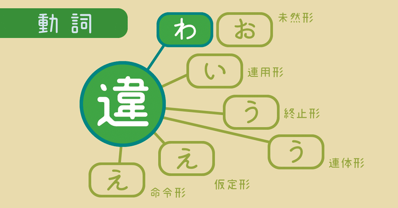 違くない は 違わないか 若者に響く軽やかな形容詞化 うえだしんのすけ Note