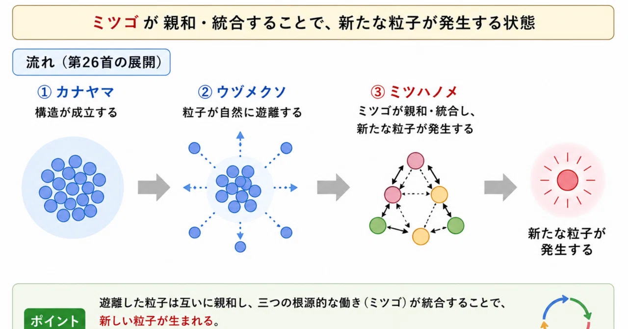 ミツハノメとは何か?|カタカムナのひととき