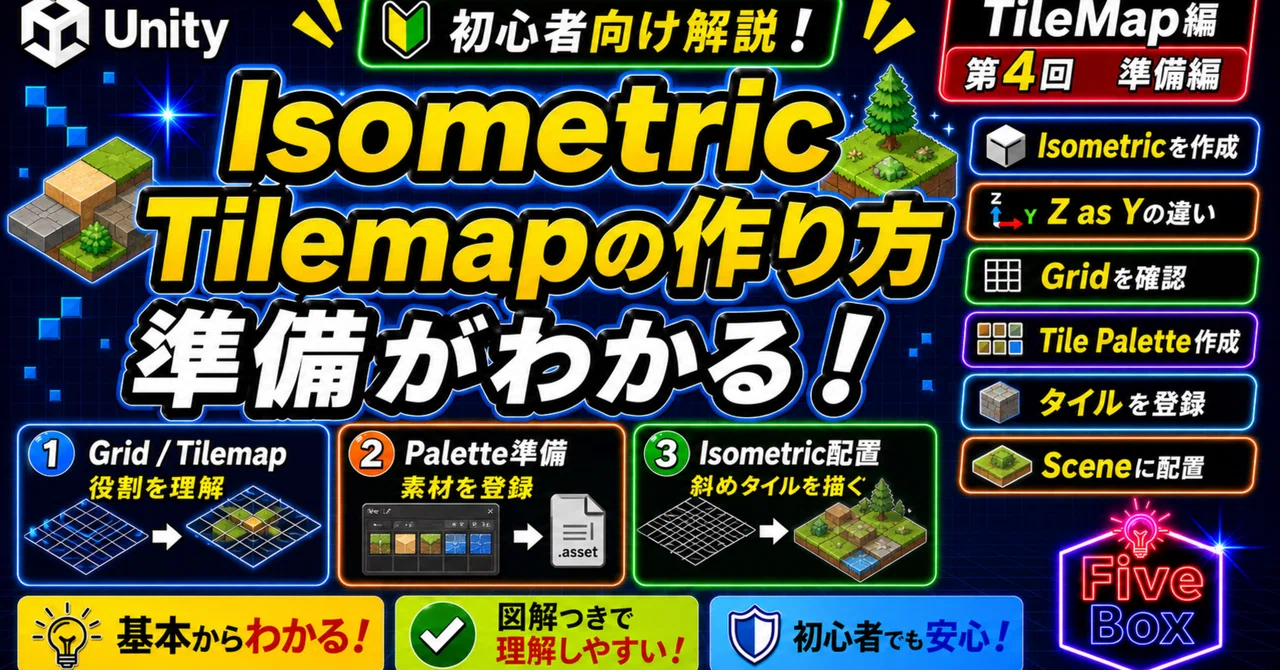 UnityのTilemap 徹底まとめ④ | Isometric Tilemapを作る準備｜ファイブボックス