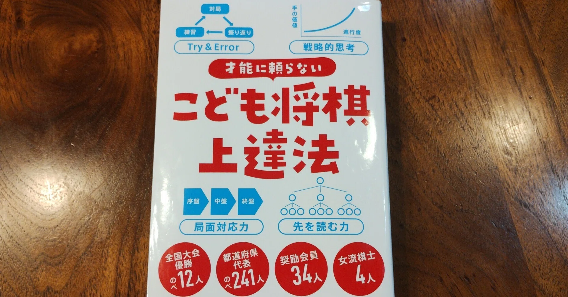 将棋本17冊　 才能に頼らない こども将棋上達法』ってどんな本？｜かむがふ