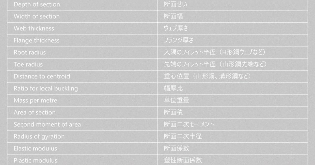 英国の鋼材表の英語表現を整理する Issey Kurokawa Note 英国の鋼材表の英語表現を整理する Issey Kurokawa Note