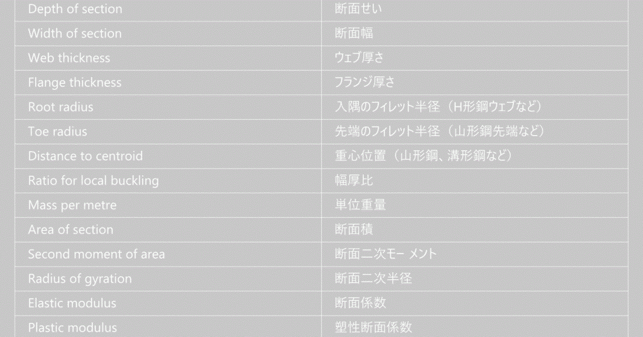 評価可能 包囲 ユーモラス 整理 英訳 Vastkustbanan Net
