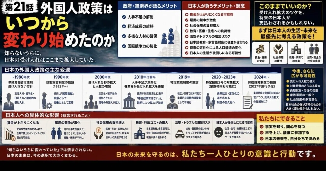 外国 人 政策