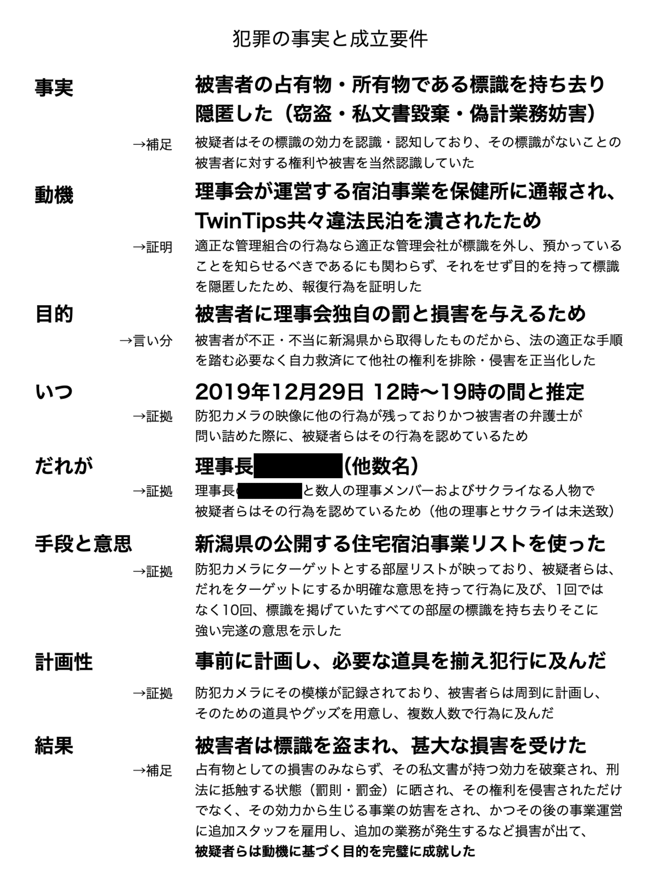 ツインタワー石打の光と闇 犯罪の構成要件 Justiceman Note