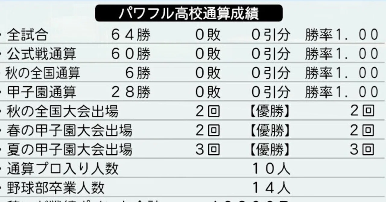 パワプロ2026】天才浅尾全勝プレイ雑記＋天才投手の急成長について｜アルマ