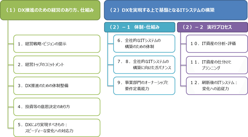 ガイドライン