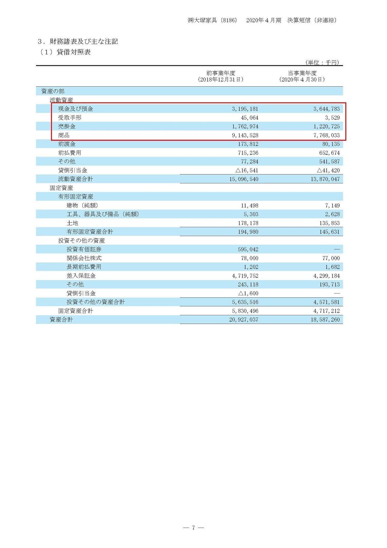 大塚家具の決算から考える今後と上場廃止になってしまうのか 妄想する決算 Note