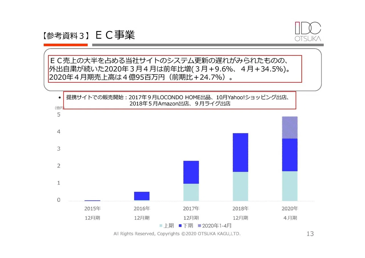 大塚家具の決算から考える今後と上場廃止になってしまうのか 妄想する決算 Note