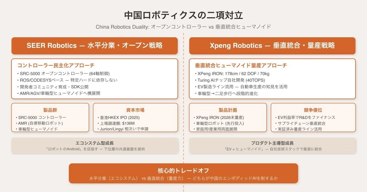 加藤メカトロ #37】中国エンボディッドAIの二つの顔 — SEER Robotics