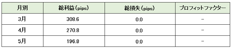 OwnFX Scalperプロフィットファクター