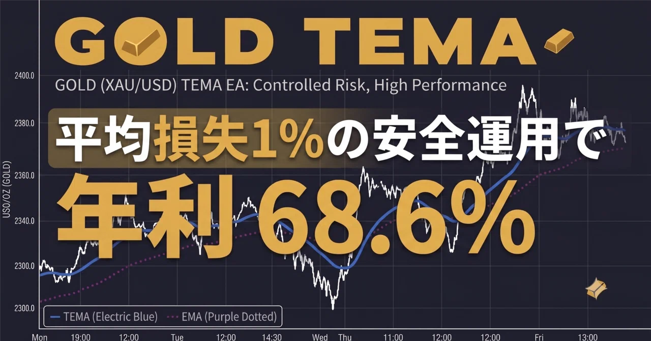 TEMAを用いたゴールド用EAが完成した｜kikuchi