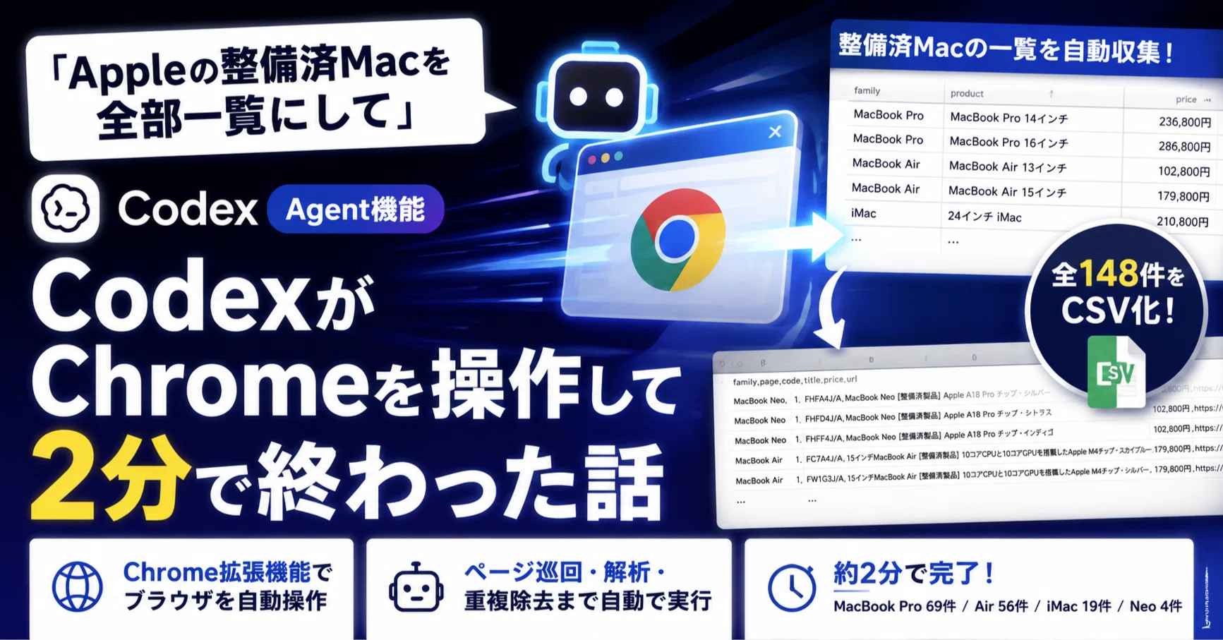 Appleの整備済Macを全部一覧にして」──CodexがChromeを操作して2分で