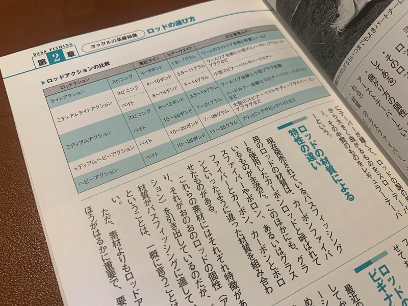 バス釣り始めようという人へおすすめの一冊 Kj Note