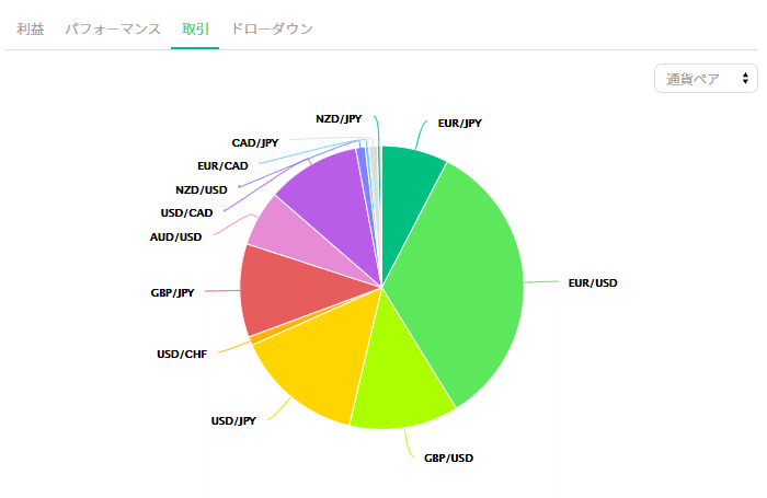 OwnFX Scalper取引通貨ペア