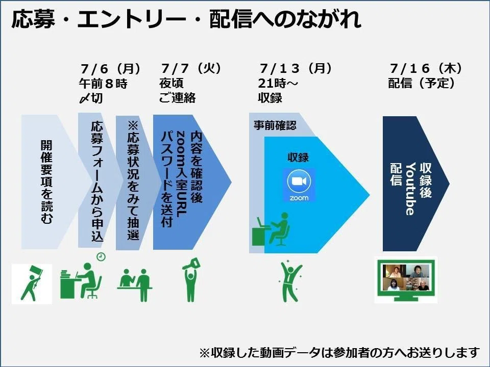 エントリ流れ